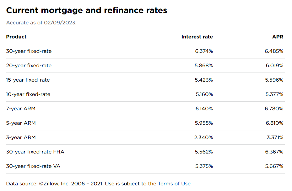 nerdwallet mortgage rates