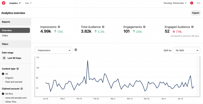 pinterestanalytics